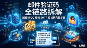 零成本邮件验证码全链路拆解，附最新 QQ 邮箱 SMTP 授权码完整步骤