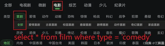 MyBatis 动态 SQL：让 SQL 语句随条件灵活变化