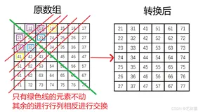 C语言二级题解：查找字母以及其他字符个数、数字字符串转双精度值、二维数组上下三角区域数据对调