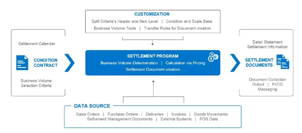 Rebate Management x