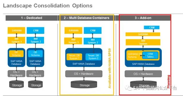 De.ion: http://mmbiz.qpic.cn/mmbiz_png/Cicll4C565Axt7C89icmku8ia3OpGn4ia7zp8566GAVg8iabHOX9jW8gSK7YbtL7SAB36vu0geXvmJozIUOfjAib6NAQ/640?wx_fmt=png&wxfrom=5&wx_lazy=1