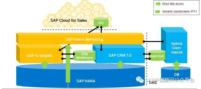 De.ion: http://mmbiz.qpic.cn/mmbiz_png/Cicll4C565Axt7C89icmku8ia3OpGn4ia7zpCHD1U8quro4YTcvPuEJ7wJxXzaIN1ZZNiaP3sSiccxxYzUMaefGKQiczw/640?wx_fmt=png&wxfrom=5&wx_lazy=1