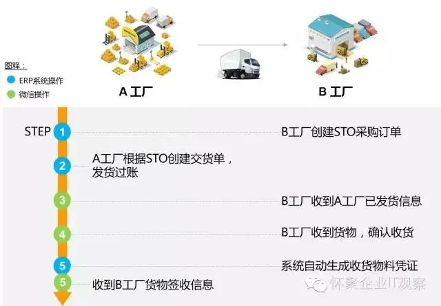 De.ion: http://mmbiz.qpic.cn/mmbiz_jpg/DvcseOVqGKIkAGsDmmSMw2HZK7THuRvoHYmS2ySNQ7mMtD9m3OO174WxmOHT67LgW2c6LG2ZGib7uIU9SXJHjPg/640?wx_fmt=jpeg&wxfrom=5&wx_lazy=1