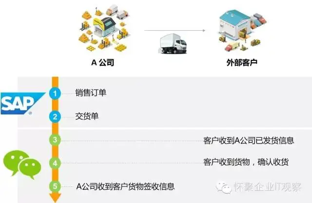 De.ion: http://mmbiz.qpic.cn/mmbiz_jpg/DvcseOVqGKJ34Rm68iazJnyAFBsyibH7cNIHhDR28JXHhzdP1Gw9AC6vWWiacyFrYs6otJsT8dNXfVLSicQOlzvvFQ/640?wx_fmt=jpeg&wxfrom=5&wx_lazy=1