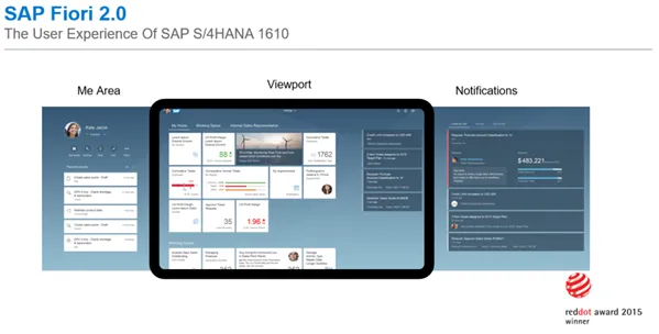 De.ion: sap-fiori-2-0