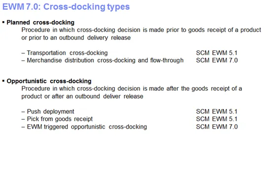 De.ion: C:.Users.djin.Desktop.Cross-docking 2.GIF