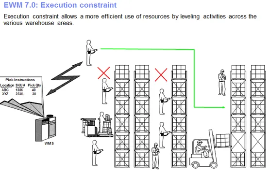 De.ion: C:.Users.djin.Desktop.Execution Constraints 2.GIF