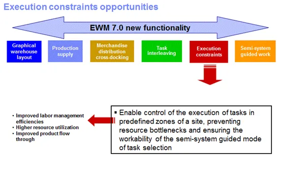 De.ion: C:.Users.djin.Desktop.Execution Constraints.GIF