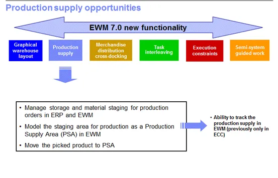 De.ion: C:.Users.djin.Desktop.Production Supply opportunities.GIF