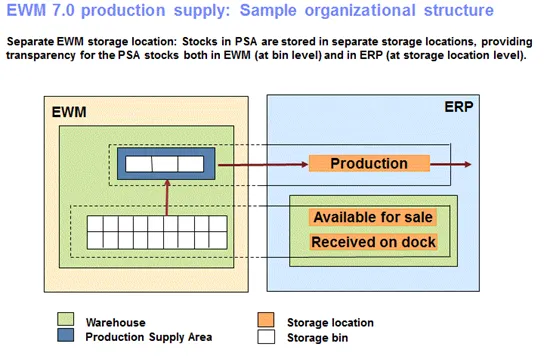 De.ion: C:.Users.djin.Desktop.Production Supply opportunities 2.GIF