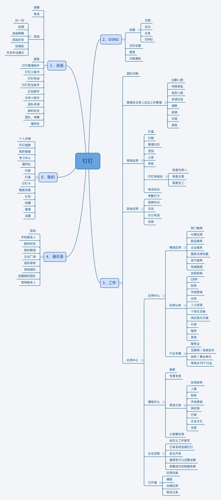 云计算与钉钉相结合——钉钉成功案例分析