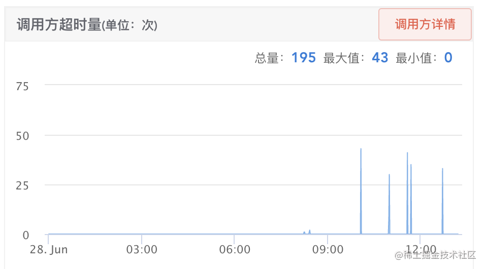 JVM 优化踩坑记