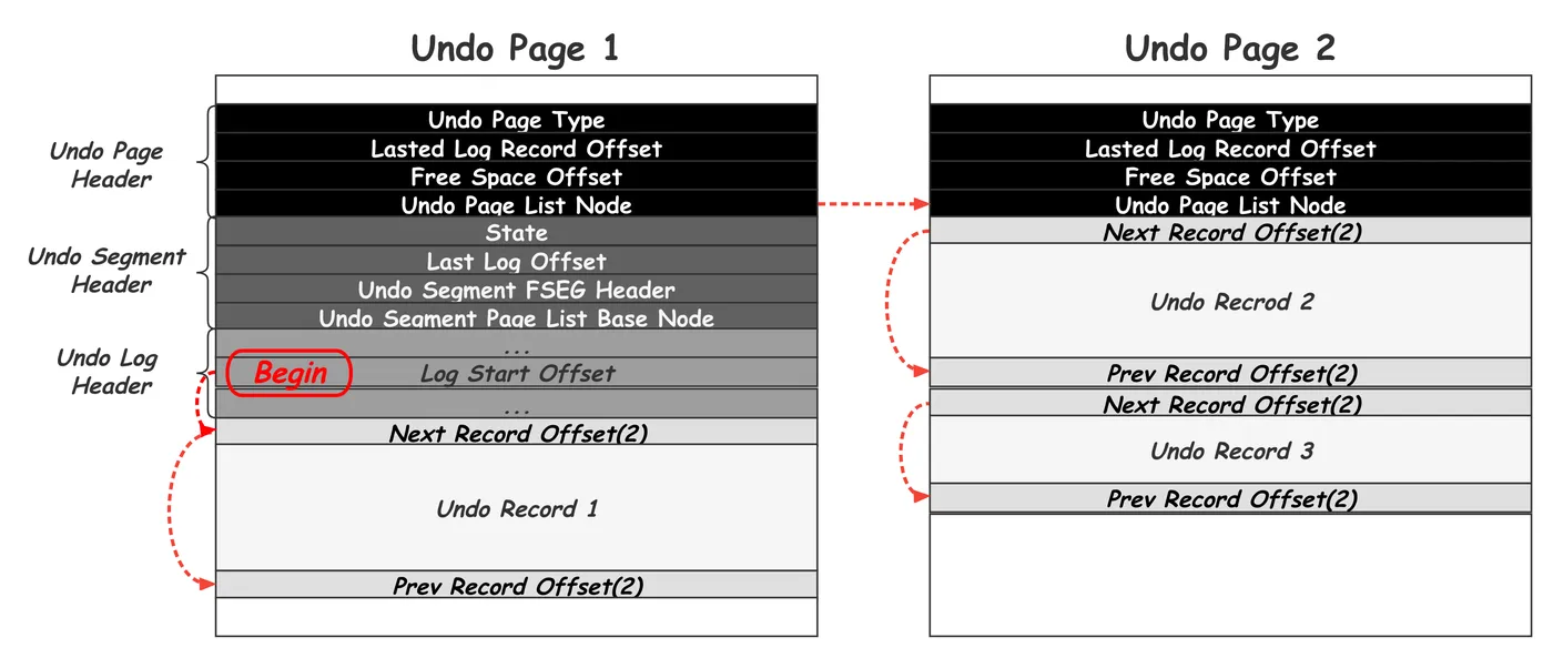 undo_purge_2