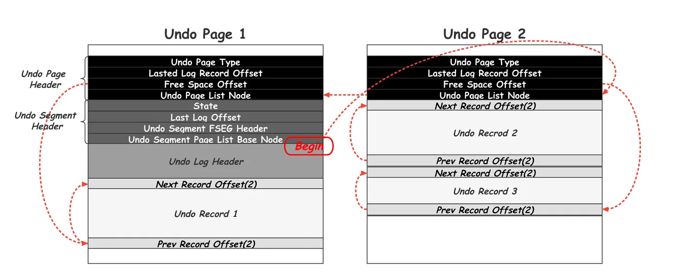 undo_rollback