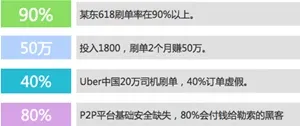 2015数据风控年报-黄牛-阿里聚安全