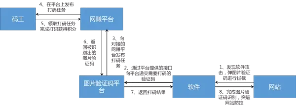 2015数据风控年报-2015年报-阿里聚安全