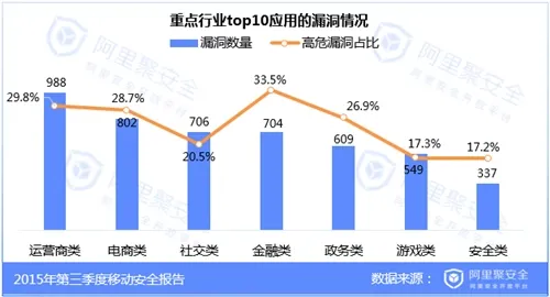 2015第三季度移动安全报告-季度报告-阿里聚安全