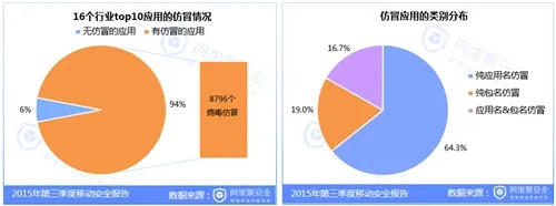 2015第三季度移动安全报告-聚安全-阿里聚安全