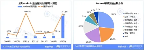 2015第三季度移动安全报告-盗版-阿里聚安全