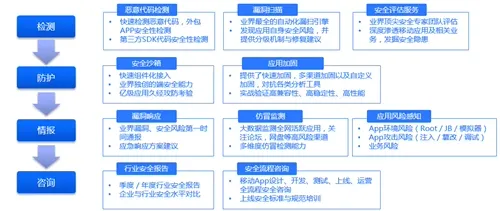 2015第三季度移动安全报告-安全报告-阿里聚安全