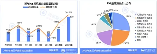 2015第三季度移动安全报告-阿里聚安全-阿里聚安全