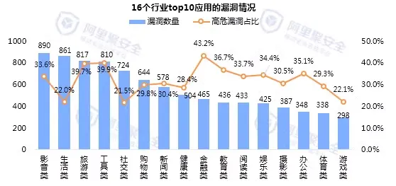 2015第二季度移动安全报告-移动安全-阿里聚安全