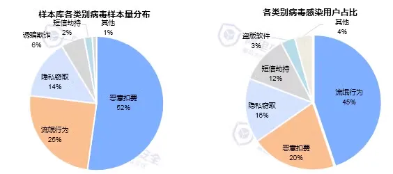 2015第二季度移动安全报告-病毒分析-阿里聚安全