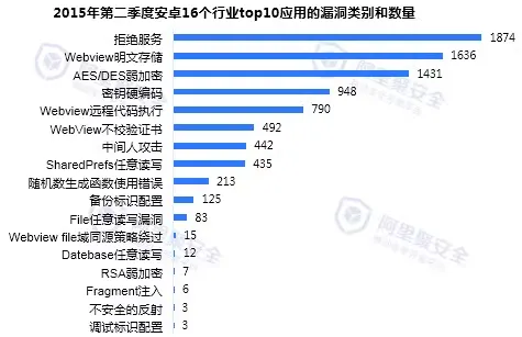 2015第二季度移动安全报告-安全报告-阿里聚安全