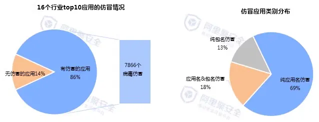 2015第二季度移动安全报告-盗版-阿里聚安全