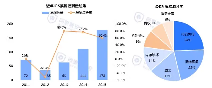 2015第二季度移动安全报告-季度报告-阿里聚安全