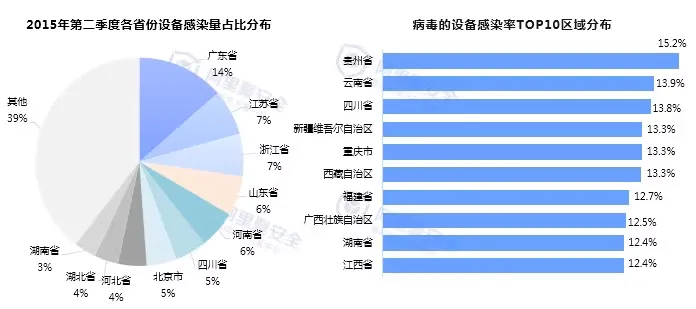 2015第二季度移动安全报告-漏洞-阿里聚安全