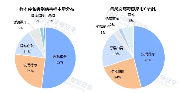 2015第一季度移动安全报告-病毒分析-阿里聚安全