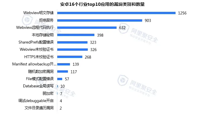 2015第一季度移动安全报告-安全报告-阿里聚安全