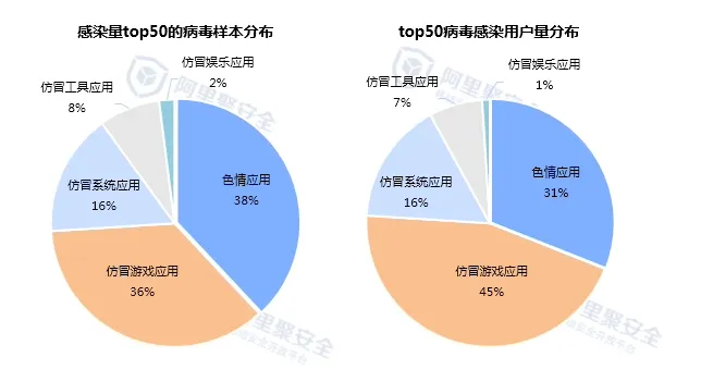 2015第一季度移动安全报告-漏洞-阿里聚安全