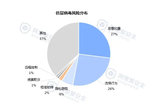 2015第一季度移动安全报告-季度报告-阿里聚安全