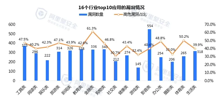 2015第一季度移动安全报告-移动安全-阿里聚安全