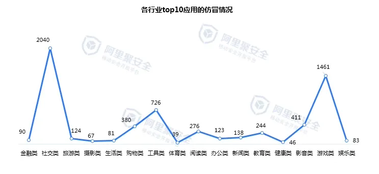 2015第一季度移动安全报告-盗版-阿里聚安全