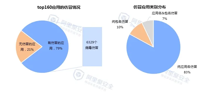 2015第一季度移动安全报告-无线安全-阿里聚安全