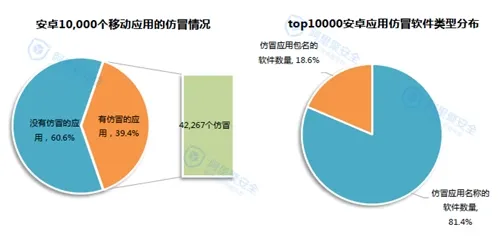 2014移动安全仿冒年度报告-仿冒应用-阿里聚安全