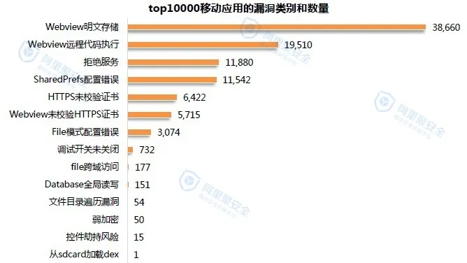 2014移动安全漏洞年度报告-安全报告-阿里聚安全