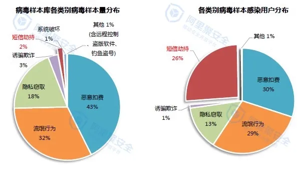 2014移动安全病毒年度报告-安全报告-阿里聚安全