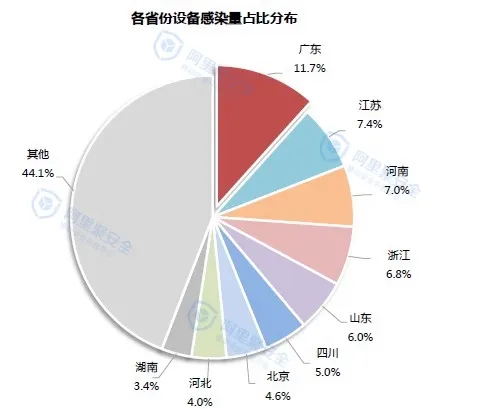 2014移动安全病毒年度报告-年度报告-阿里聚安全