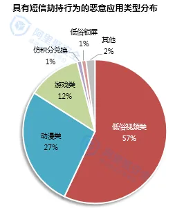 2014移动安全病毒年度报告-阿里聚安全-阿里聚安全