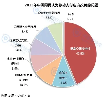 2014移动安全年度报告-病毒分析-阿里聚安全