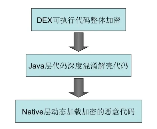 色情病毒“魅影杀手”的恶意行为及黑产利益链分析-病毒分析-阿里聚安全