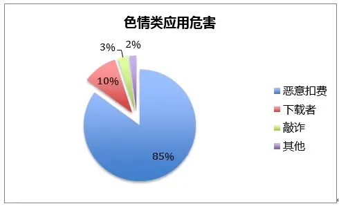 色情病毒“魅影杀手”的恶意行为及黑产利益链分析-病毒分析-阿里聚安全