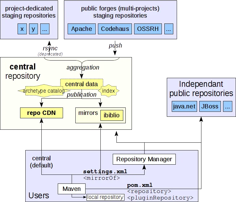 maven-repositories.png