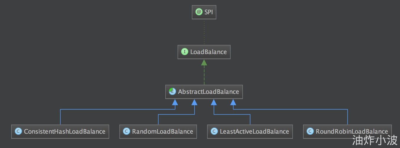 5.LoadBalance-阿里云开发者社区