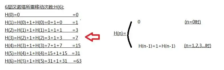 要理解递归，得先理解递归--用Java语言由浅入深讲解汉诺塔游戏