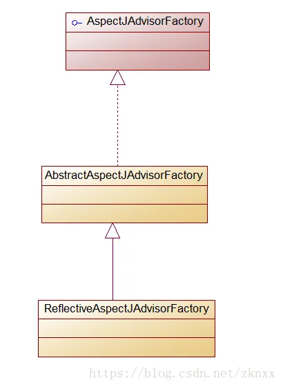 AspectJAdvisorFactory